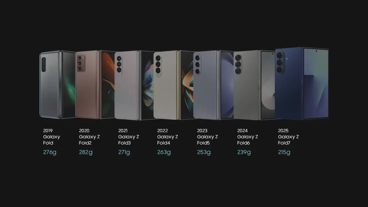 Galaxy Z Fold7 เบื้องหลังความบางที่ลดลงถึง 48% ในตระกูล Galaxy Z Series